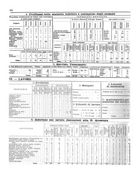 Capitolium rassegna di attività municipale