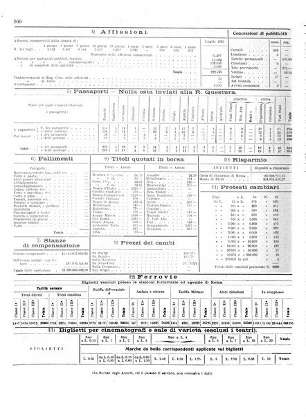 Capitolium rassegna di attività municipale