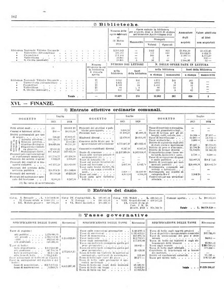 Capitolium rassegna di attività municipale