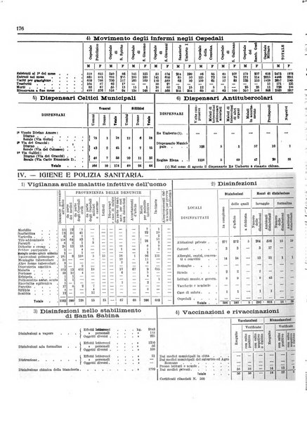 Capitolium rassegna di attività municipale