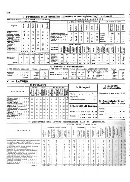 Capitolium rassegna di attività municipale