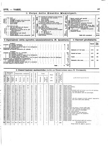 Capitolium rassegna di attività municipale