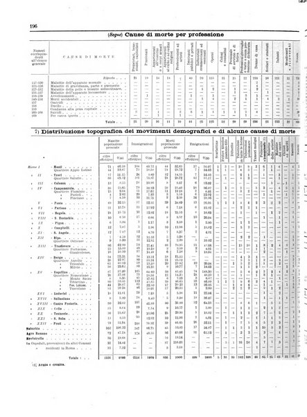 Capitolium rassegna di attività municipale