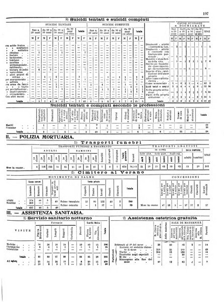 Capitolium rassegna di attività municipale