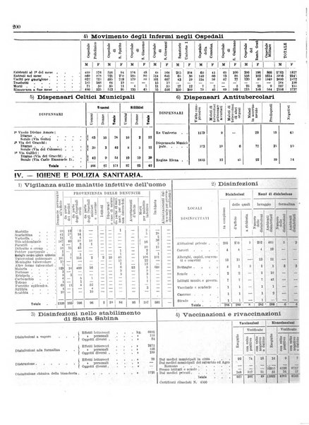 Capitolium rassegna di attività municipale