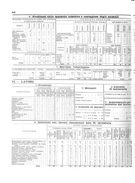 Capitolium rassegna di attività municipale