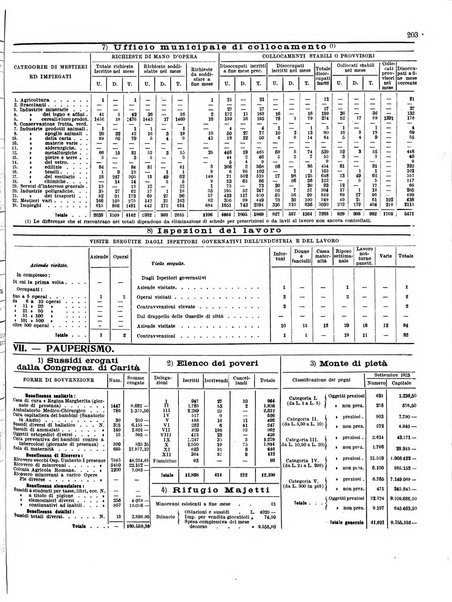 Capitolium rassegna di attività municipale