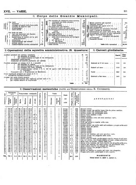 Capitolium rassegna di attività municipale