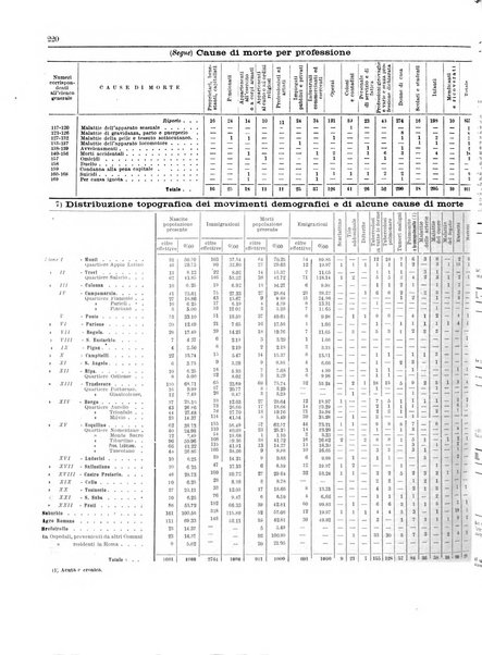 Capitolium rassegna di attività municipale