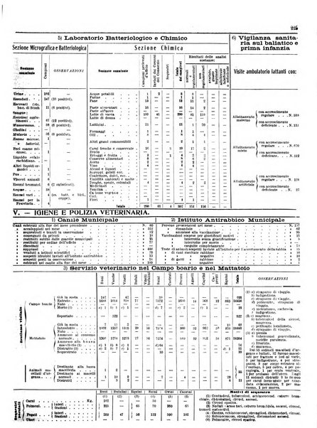 Capitolium rassegna di attività municipale