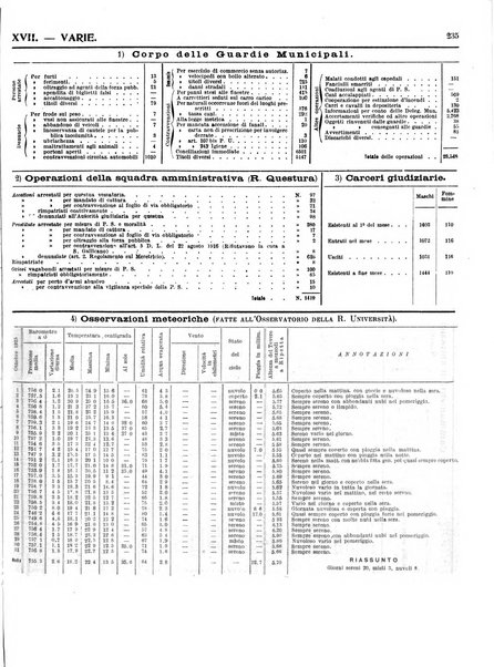 Capitolium rassegna di attività municipale