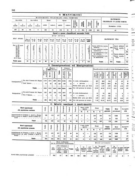 Capitolium rassegna di attività municipale