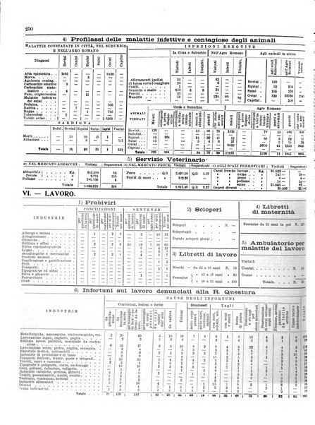 Capitolium rassegna di attività municipale