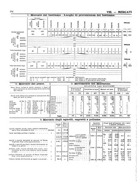 Capitolium rassegna di attività municipale