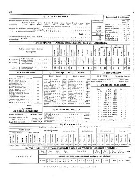 Capitolium rassegna di attività municipale