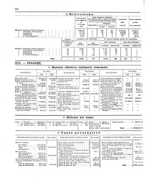 Capitolium rassegna di attività municipale