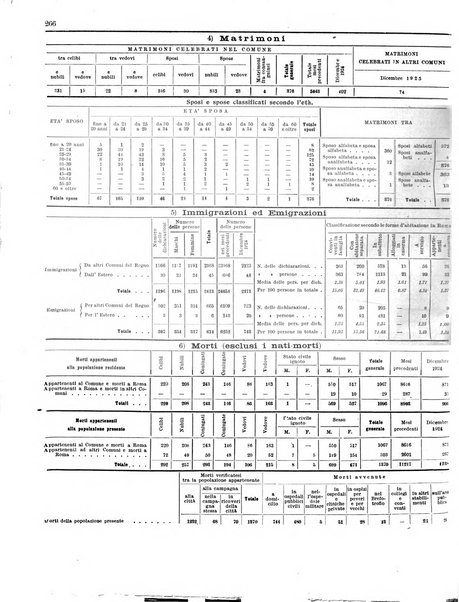 Capitolium rassegna di attività municipale