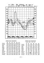 giornale/VEA0024582/1926/unico/00000085