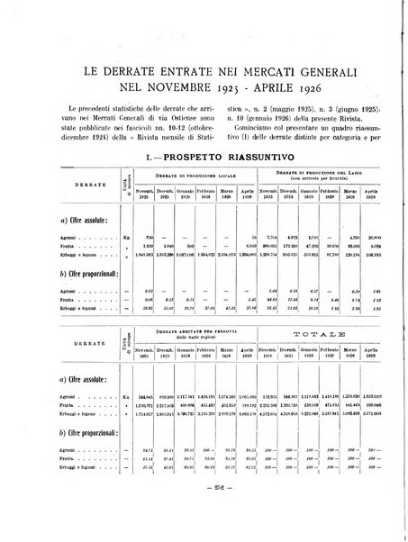 Capitolium rassegna di attività municipale