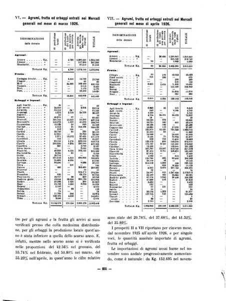 Capitolium rassegna di attività municipale