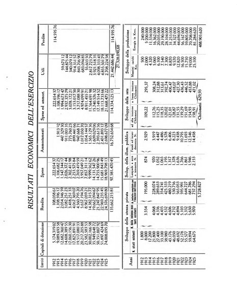 Capitolium rassegna di attività municipale