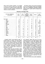 giornale/VEA0024582/1926/unico/00000362
