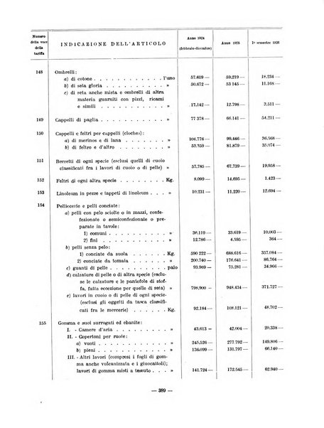 Capitolium rassegna di attività municipale