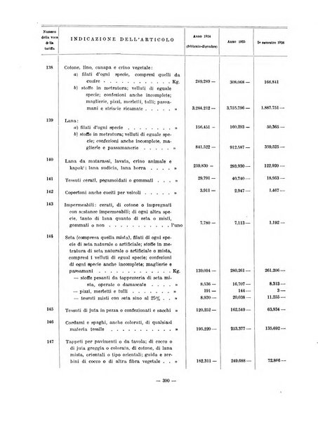 Capitolium rassegna di attività municipale