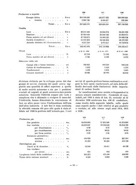 Capitolium rassegna di attività municipale