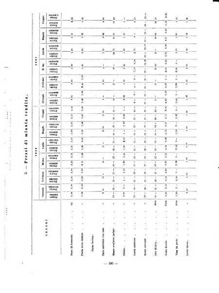 Capitolium rassegna di attività municipale