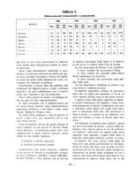 giornale/VEA0024582/1927/unico/00000400