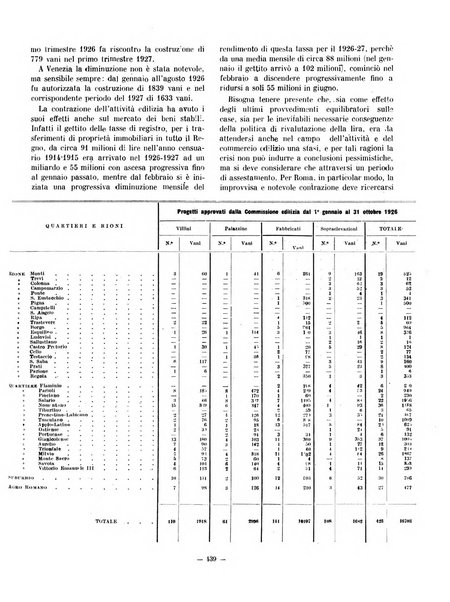 Capitolium rassegna di attività municipale