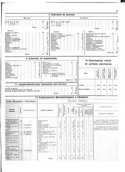 Capitolium rassegna di attività municipale