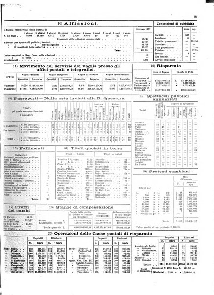 Capitolium rassegna di attività municipale