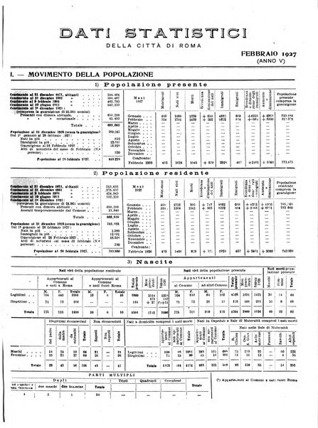 Capitolium rassegna di attività municipale