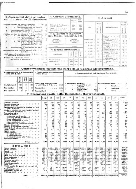 Capitolium rassegna di attività municipale