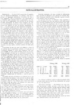 giornale/VEA0024582/1927/unico/00000799