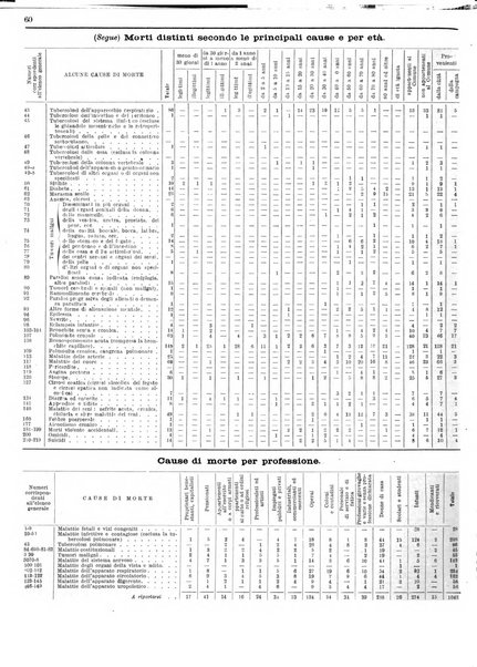 Capitolium rassegna di attività municipale