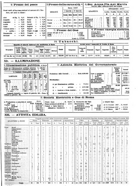 Capitolium rassegna di attività municipale