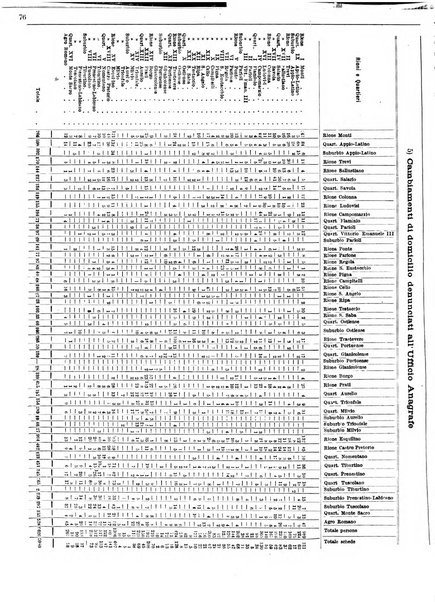 Capitolium rassegna di attività municipale