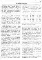 giornale/VEA0024582/1927/unico/00000883