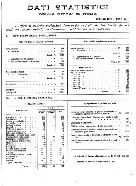 Capitolium rassegna di attività municipale