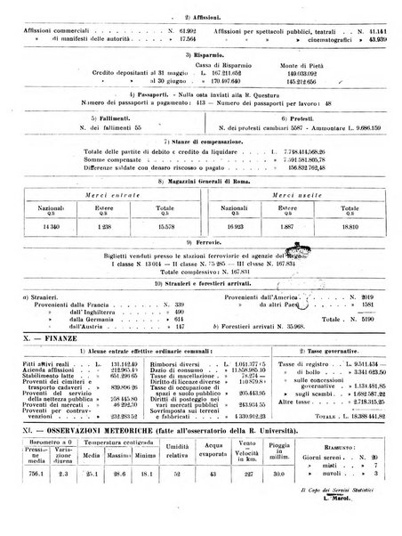 Capitolium rassegna di attività municipale