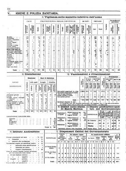 Capitolium rassegna di attività municipale