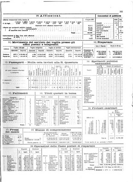 Capitolium rassegna di attività municipale