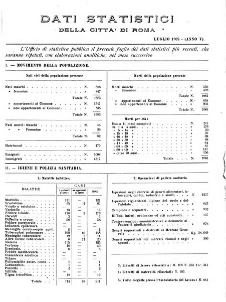 Capitolium rassegna di attività municipale