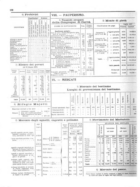 Capitolium rassegna di attività municipale