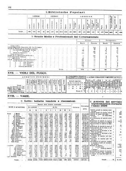 Capitolium rassegna di attività municipale