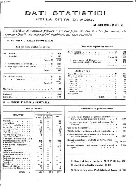 Capitolium rassegna di attività municipale