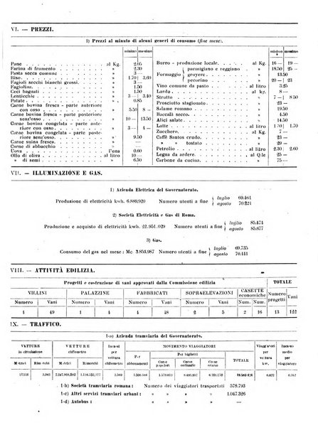 Capitolium rassegna di attività municipale